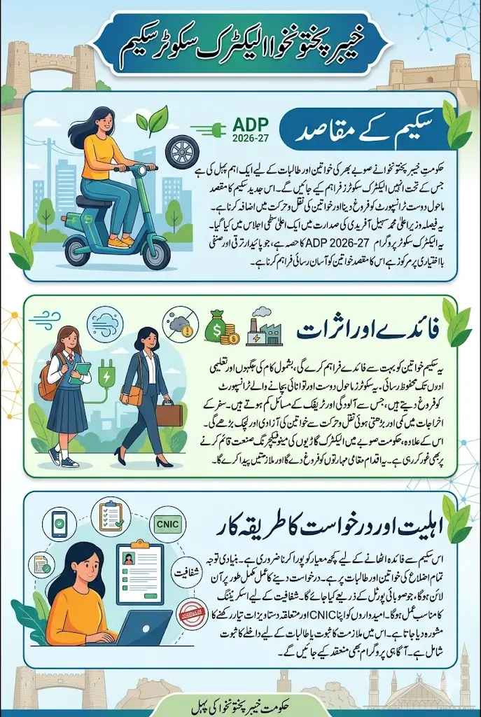 Khyber Pakhtunkhwa Launches Electric Scooter Scheme for Women And Students In 2026 Know Full Detail