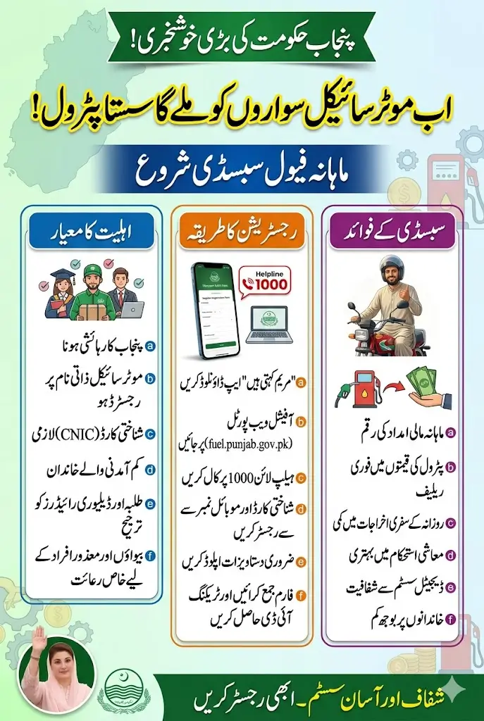 Punjab Government Has Been Started Registration For Fuel Subsidy Program 2026 - Know Here Full Detail