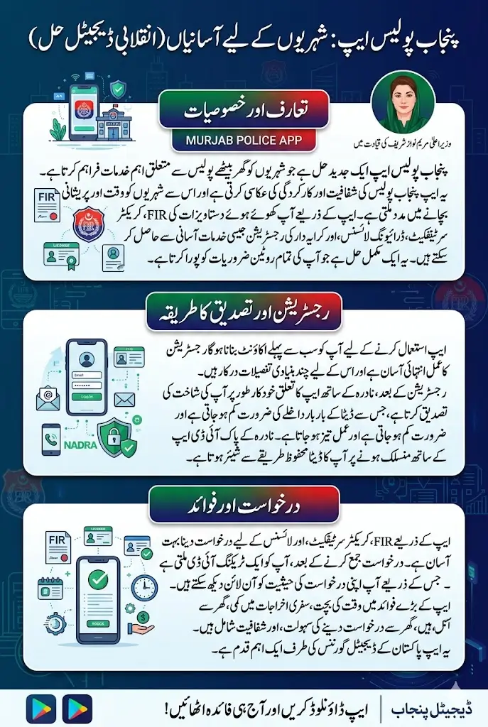 Punjab Police App 2026: How to Apply For FIR, License, Character Certificate & Track Application Status Online