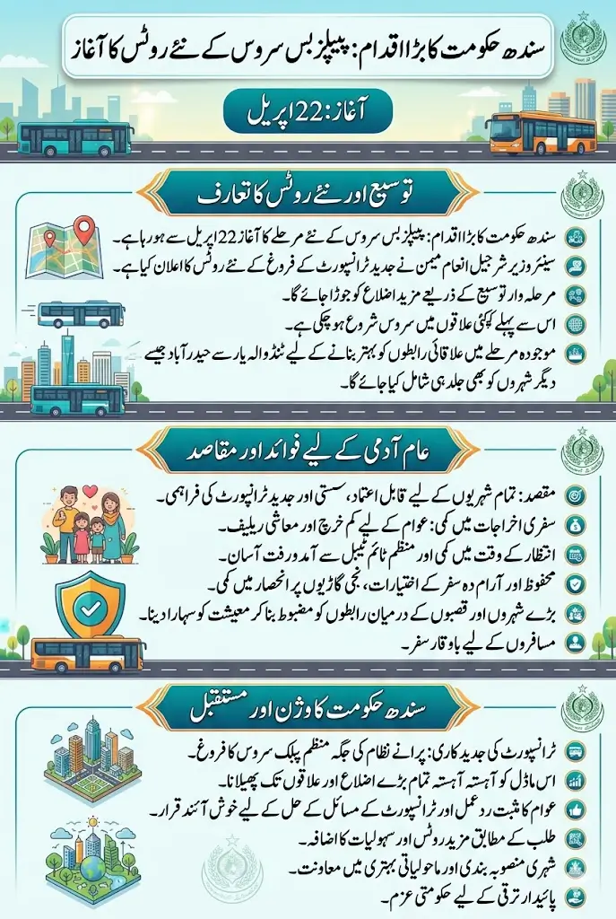 Sindh Govt Announces Peoples Bus Service On New Routes from April 22