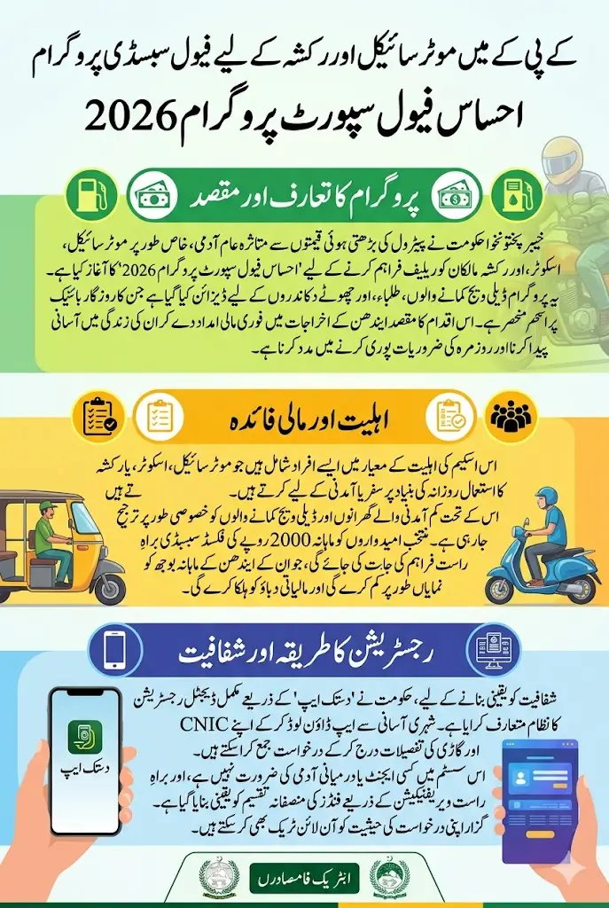 Fuel Subsidy For Motorcycle KPK 2026 Full Details Step By Step