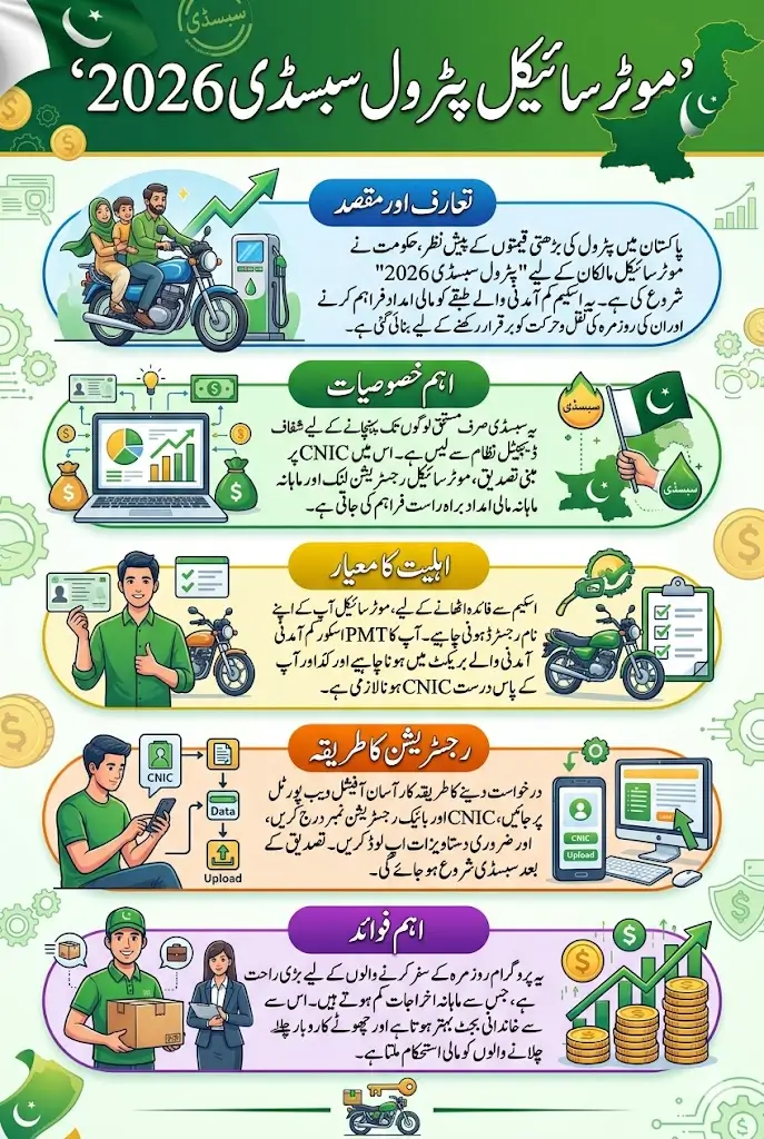 Motorcycle Petrol Subsidy 2026 For Low PMT Score People Full Details Step By Step