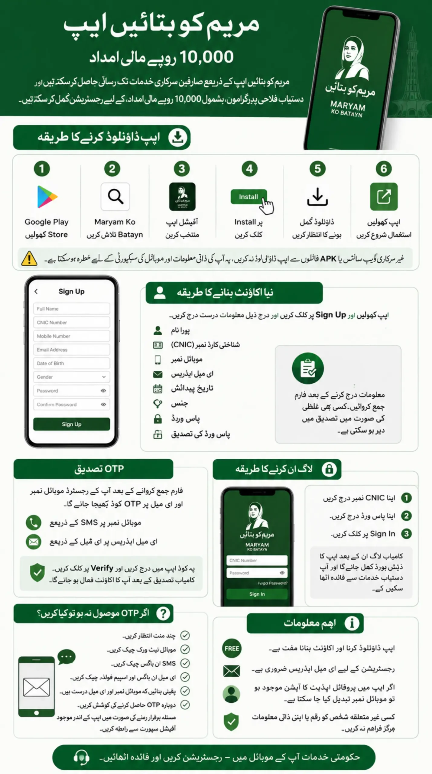 Maryam Ko Batayn App Infography