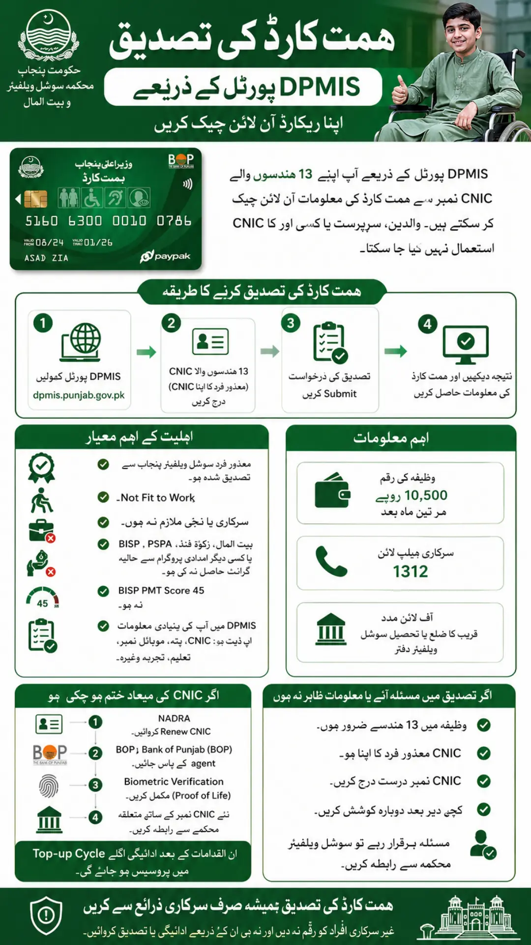 Himmat Card Verification via DPMIS Portal Inforgraphy