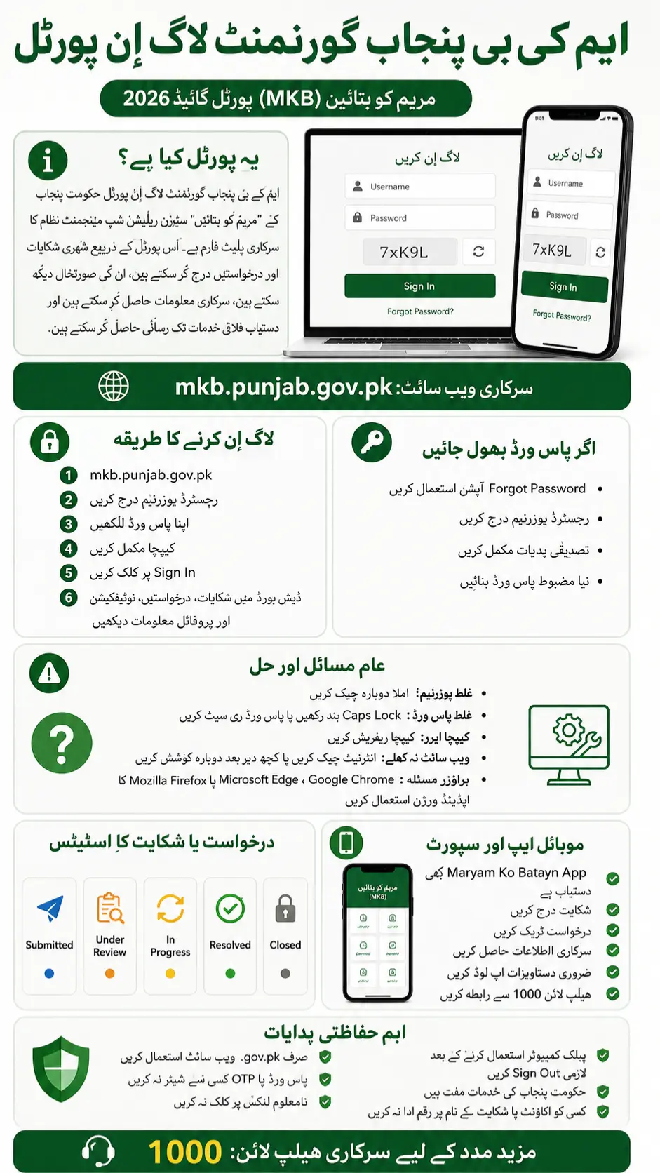 MKB Punjab Gov PK Login Infography