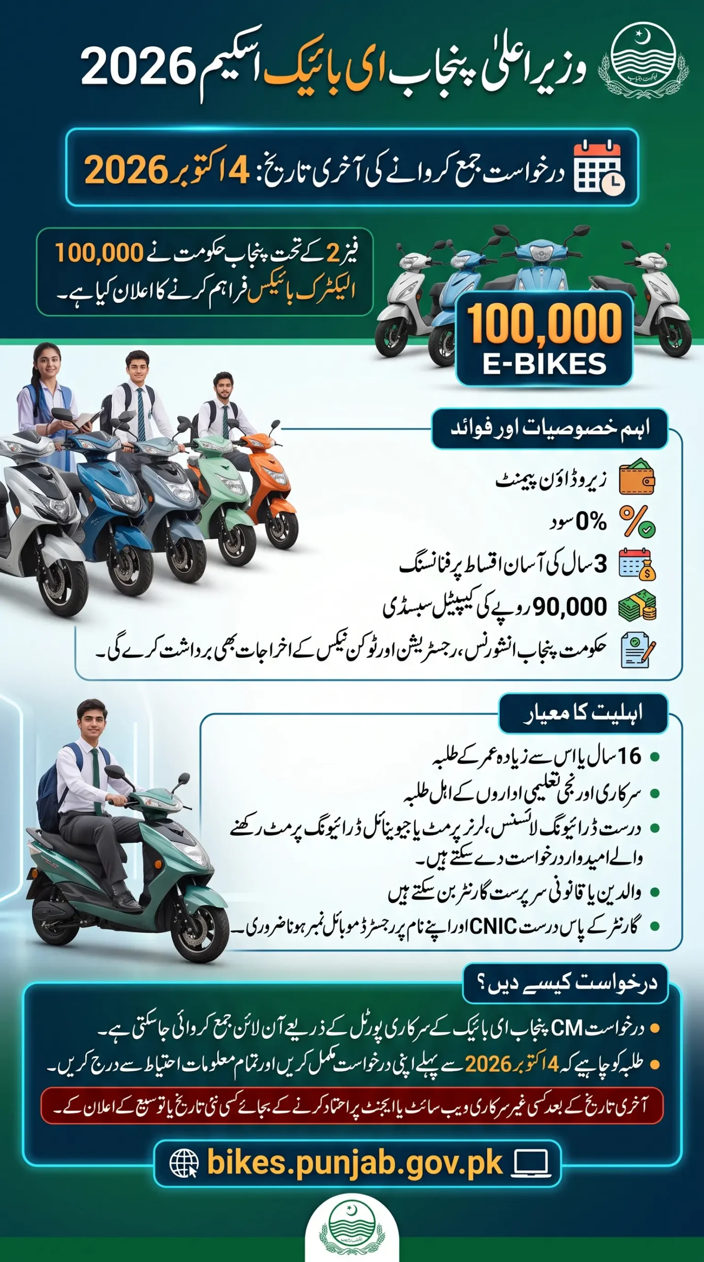 CM Punjab E Bike Scheme 2026 – application deadline, eligibility and online apply details