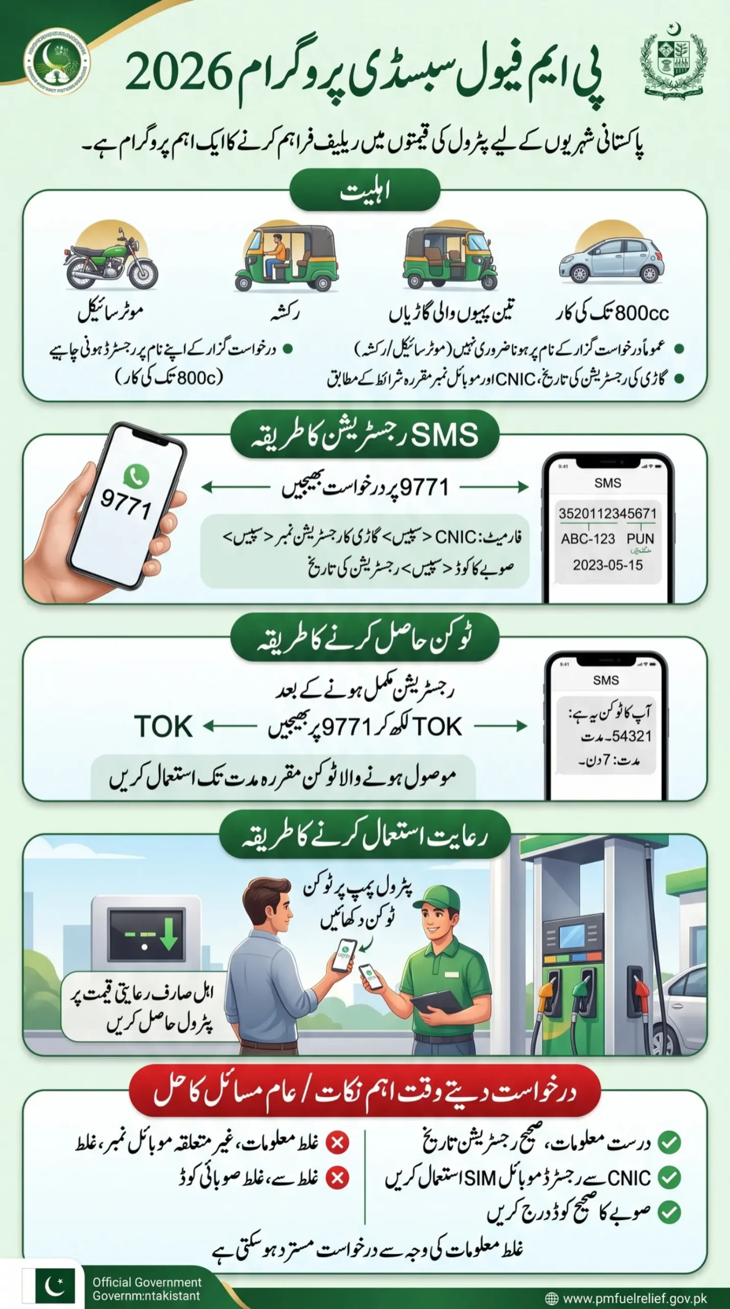 PM Fuel Subsidy Program 2026 infography
