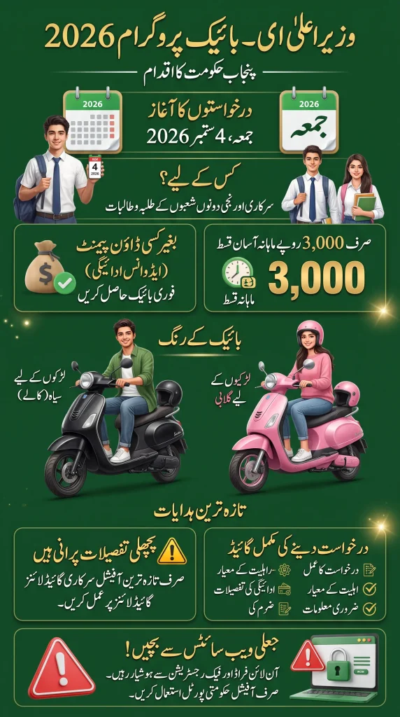 Maryam Nawaz E Bike for Punjab Students 2026