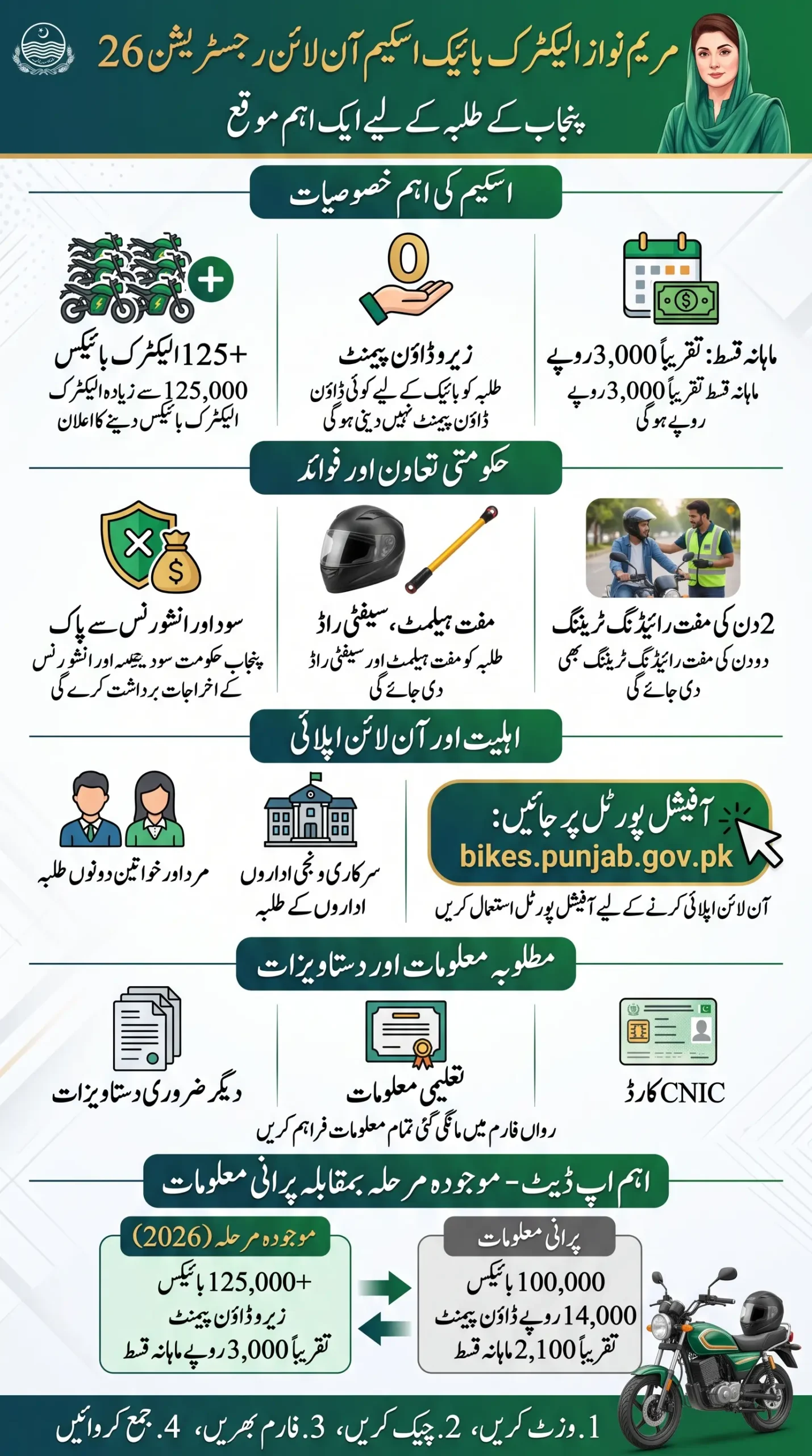 Maryam Nawaz Electric Bike Scheme Online Registration