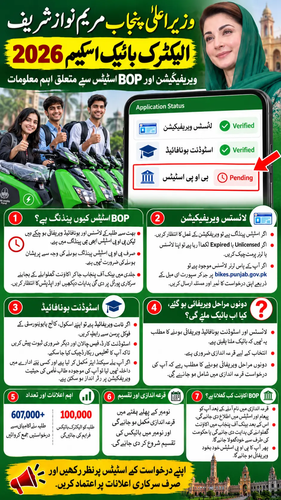 Punjab Electric Bike Scheme 2026 Infographic